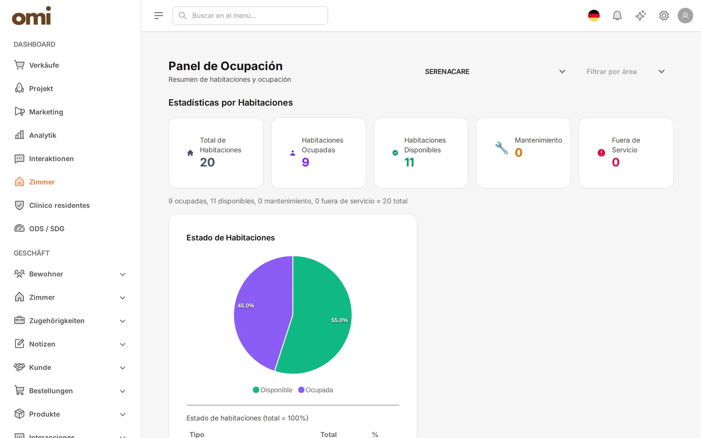 Panel de ocupación de habitaciones en OmiCare con estadísticas y gráficos